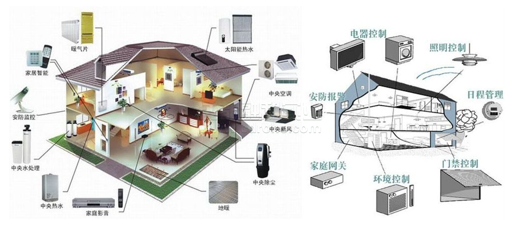 建筑智能化節(jié)約能源成本或提高工作生產(chǎn)力。