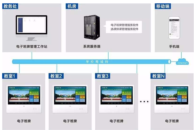 因疫情原因遠程教育興起 建設(shè)智能校園效果圖