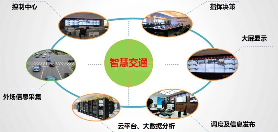 智慧數(shù)據(jù)實現(xiàn)智能管理 數(shù)據(jù)驅(qū)動助力管制城市交通效果圖