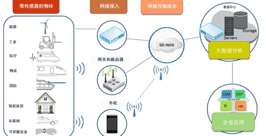 五大手段降低IoT/IIoT安全隱患系數。效果圖
