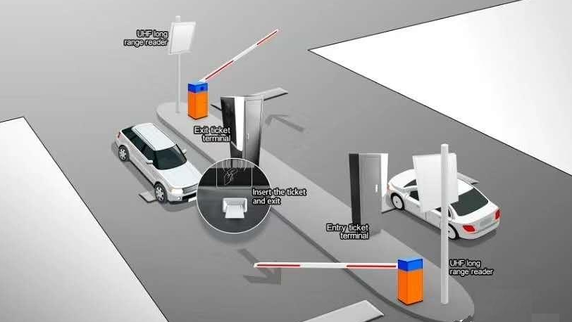 智能停車系統(tǒng)：革新城市交通新體驗。效果圖
